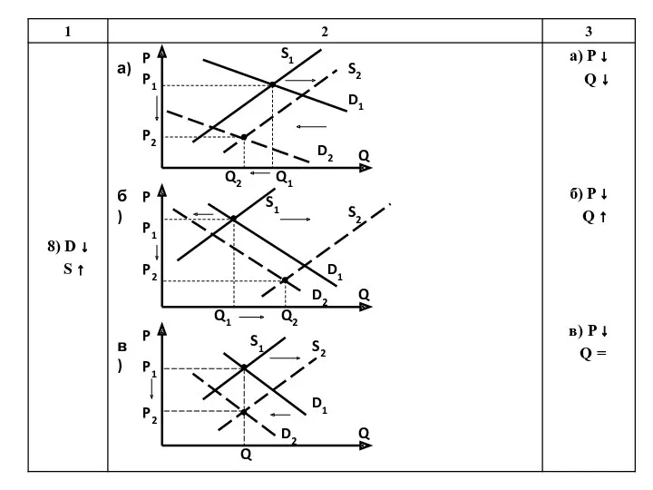 P P2 P1 Q2 Q1 S2 Q S1 D2 D1