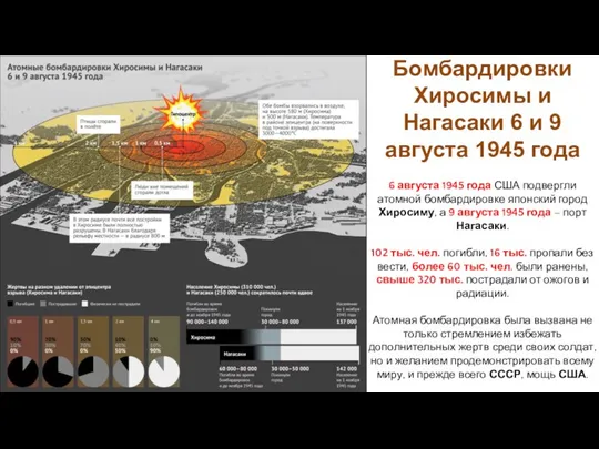 6 августа 1945 года США подвергли атомной бомбардировке японский город