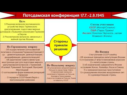 Цель 1) Решение вопросов послевоенного устройства мира, Германского урегулирования, подготовка мирных договоров с