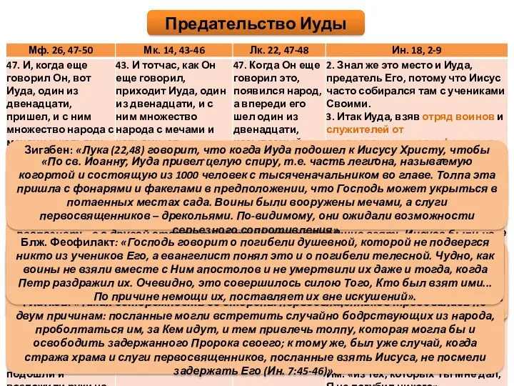 Блж. Феофилакт: «Христос спрашивает не по нужде знать, но с