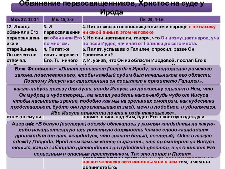 Аверкий: «В белую (светлую) одежду облекались у римлян кандидаты на