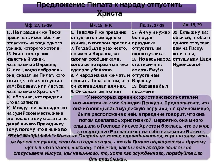 Предложение Пилата к народу отпустить Христа Блж. Феофилакт: «Когда же