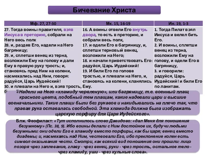 Бичевание Христа «Надели на Него «хламиду червленую», или багряницу, т.е.