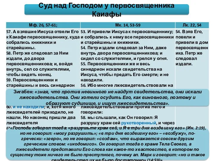 Зигабен: «зная, что против невинного не найдут свидетельства, они искали