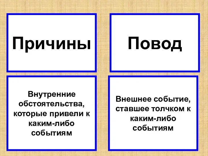 Причины Повод Внутренние обстоятельства, которые привели к каким-либо событиям Внешнее событие, ставшее толчком к каким-либо событиям