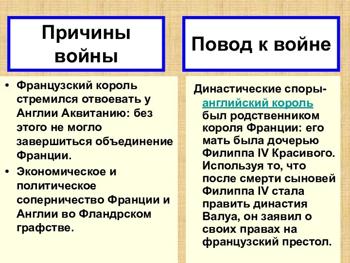 Причины войны Французский король стремился отвоевать у Англии Аквитанию: без