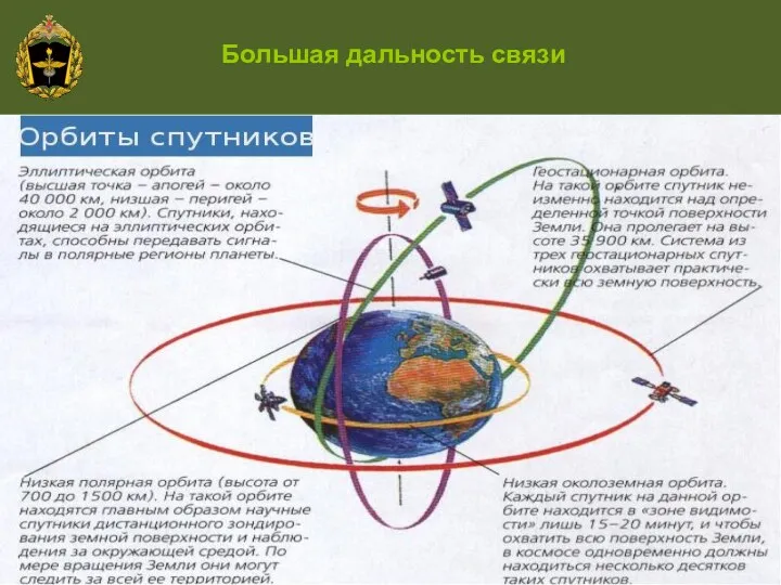 Большая дальность связи