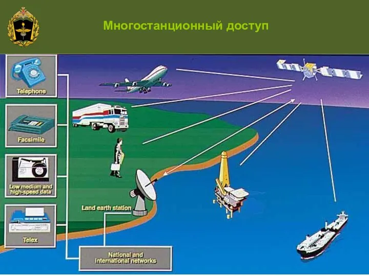 Многостанционный доступ