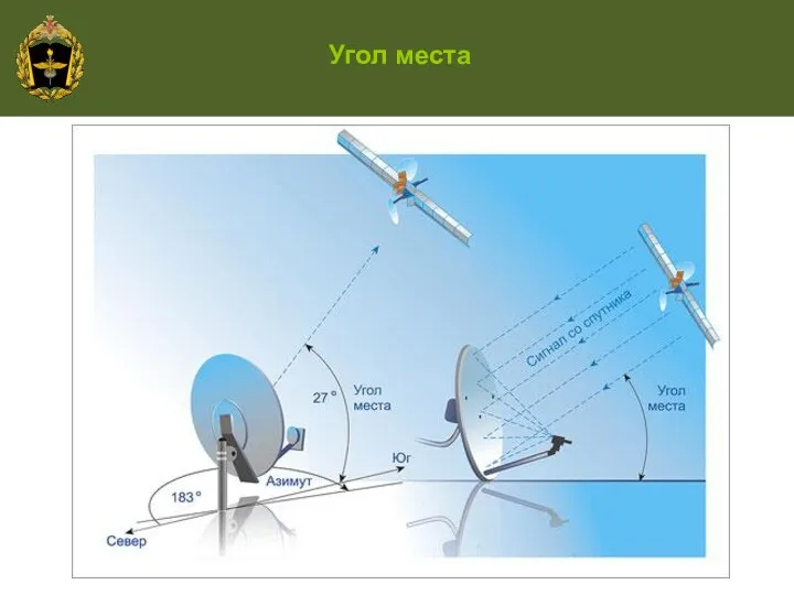 Угол места