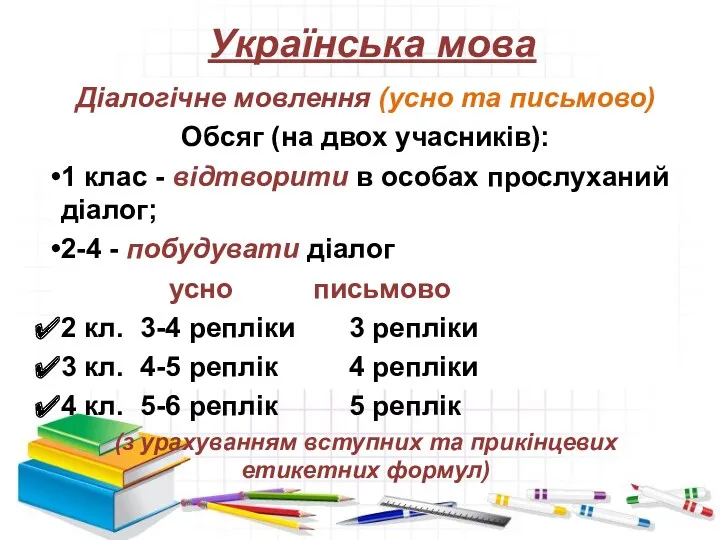 Українська мова Діалогічне мовлення (усно та письмово) Обсяг (на двох