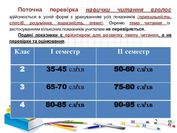 Поточна перевірка навички читання вголос здійснюється в усній формі з