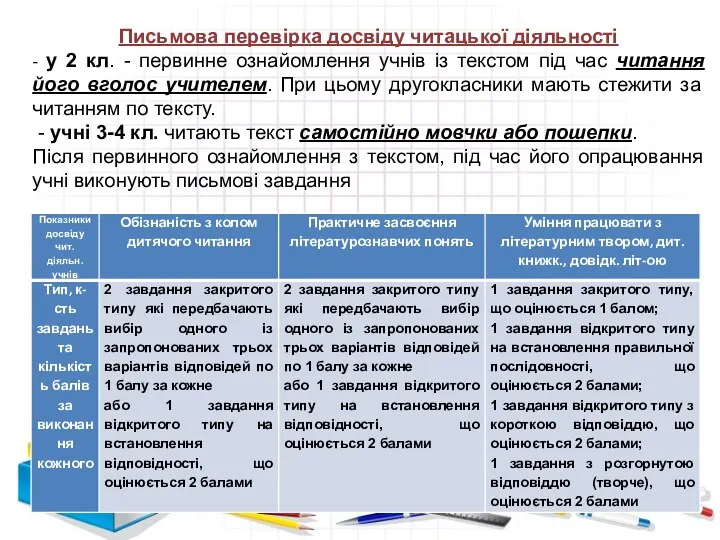 Письмова перевірка досвіду читацької діяльності - у 2 кл. -