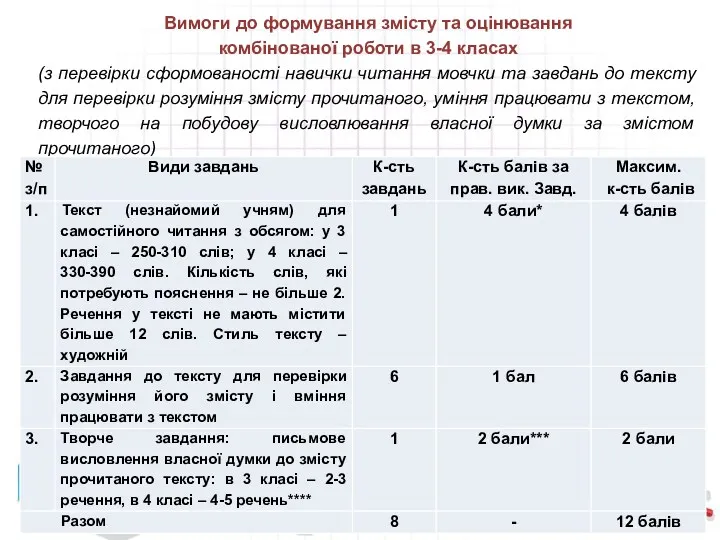 Вимоги до формування змісту та оцінювання комбінованої роботи в 3-4