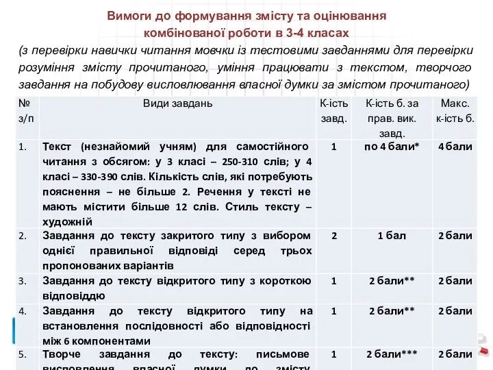 Вимоги до формування змісту та оцінювання комбінованої роботи в 3-4