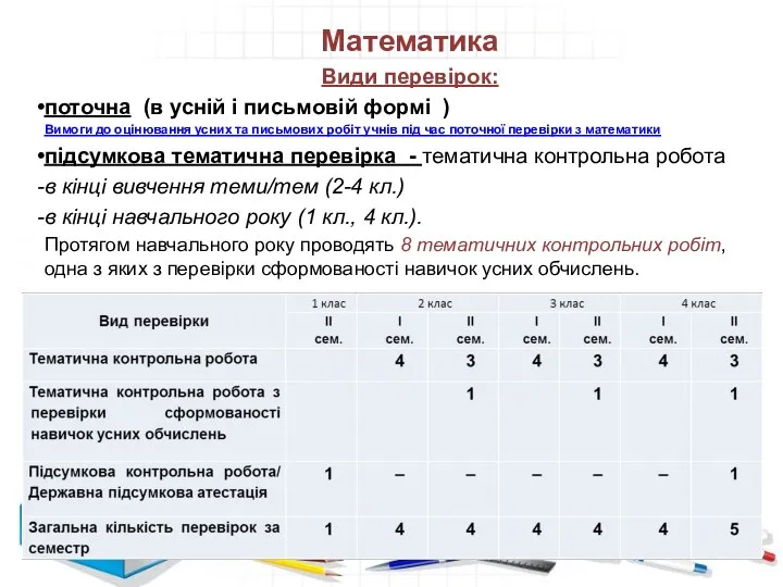 Математика Види перевірок: поточна (в усній і письмовій формі )