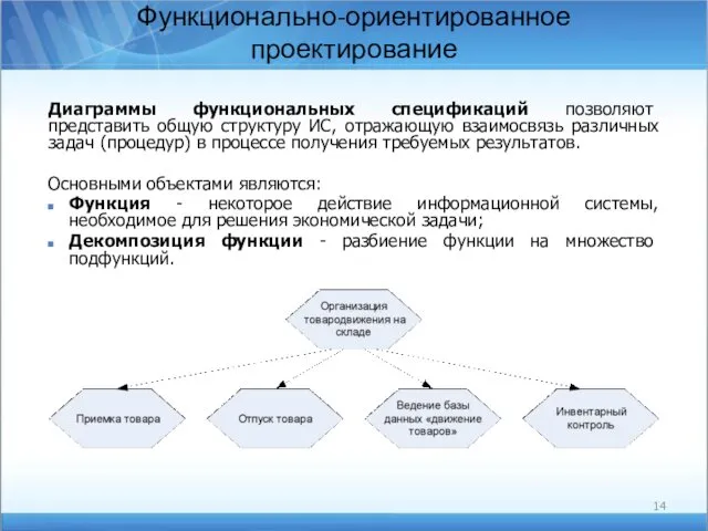 Функционально-ориентированное проектирование Диаграммы функциональных спецификаций позволяют представить общую структуру ИС,