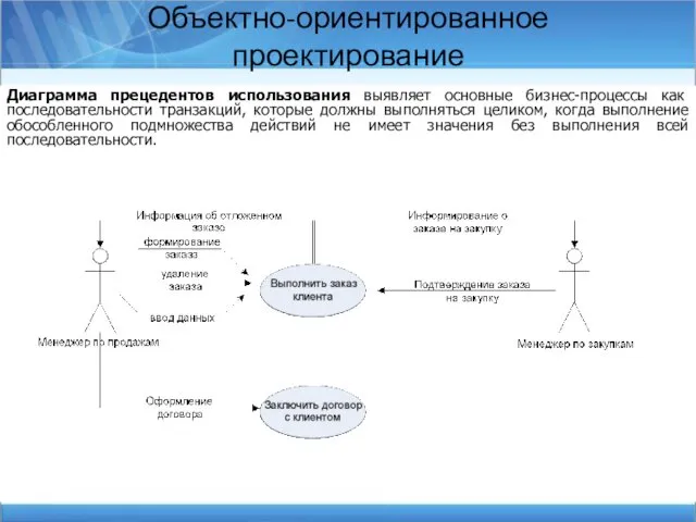 Объектно-ориентированное проектирование Диаграмма прецедентов использования выявляет основные бизнес-процессы как последовательности