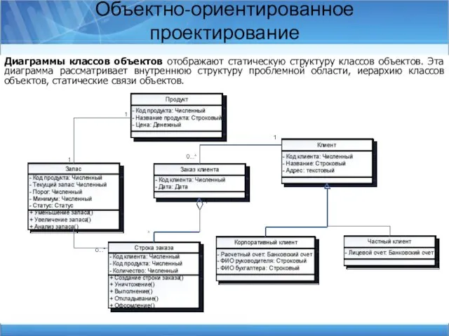 Объектно-ориентированное проектирование Диаграммы классов объектов отображают статическую структуру классов объектов.