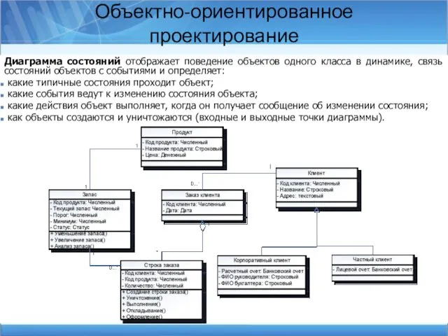 Объектно-ориентированное проектирование Диаграмма состояний отображает поведение объектов одного класса в