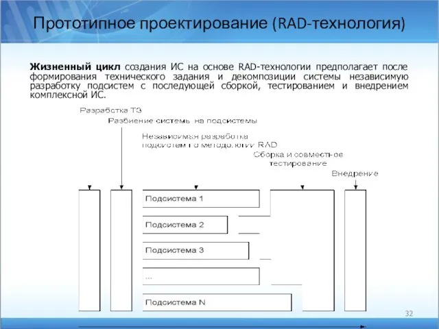 Прототипное проектирование (RAD-технология) Жизненный цикл создания ИС на основе RAD-технологии