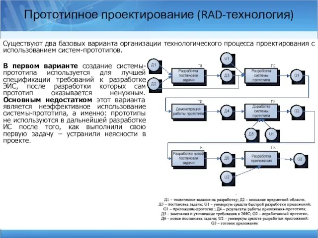 Прототипное проектирование (RAD-технология) Существуют два базовых варианта организации технологического процесса