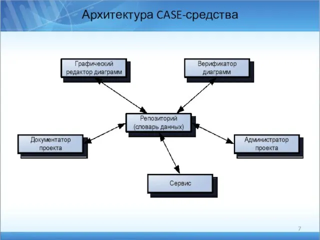 Архитектура CASE-средства