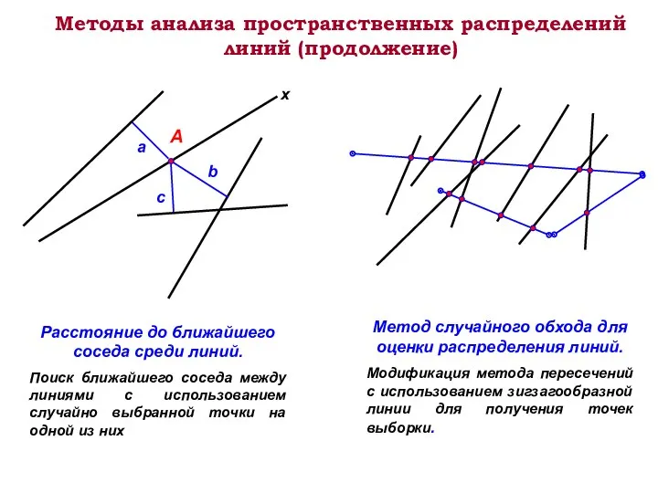 Методы анализа пространственных распределений линий (продолжение) Расстояние до ближайшего соседа