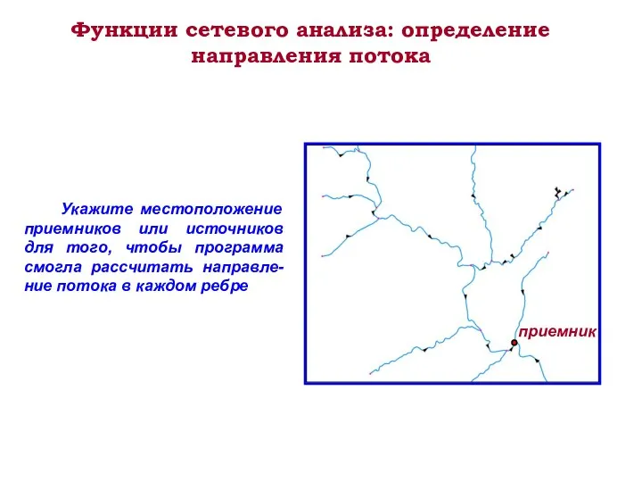 Функции сетевого анализа: определение направления потока Укажите местоположение приемников или