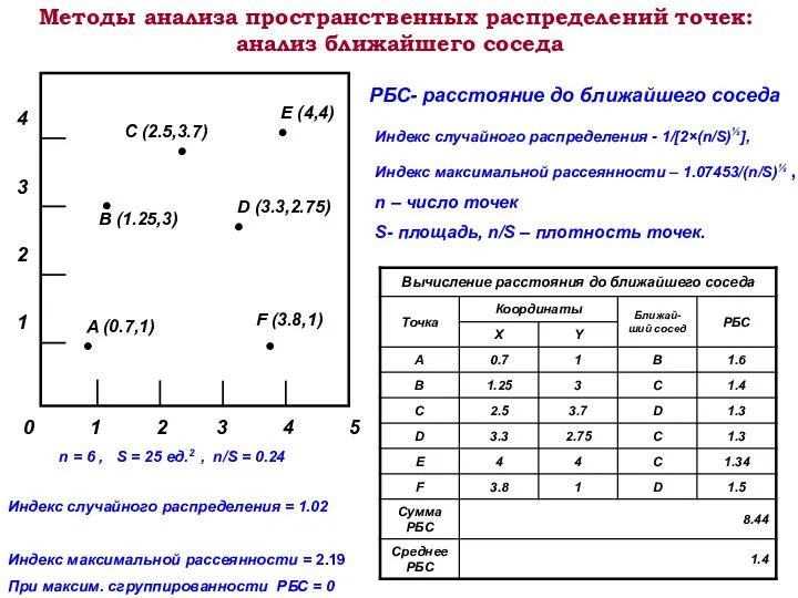 n = 6 , S = 25 ед.2 , n/S