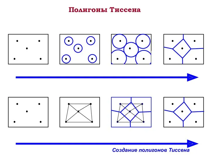 Полигоны Тиссена Создание полигонов Тиссена