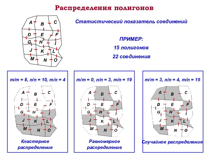 Распределения полигонов Статистический показатель соединений ПРИМЕР: 15 полигонов 22 соединения