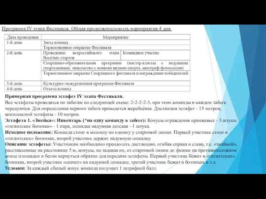 Программа IV этапа Фестиваля. Общая продолжительность мероприятия 4 дня. Примерная программа эстафет IV