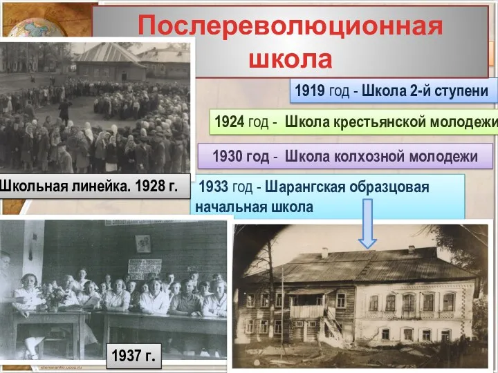 1917 год - Высшее начальное училище 1919 год - Школа