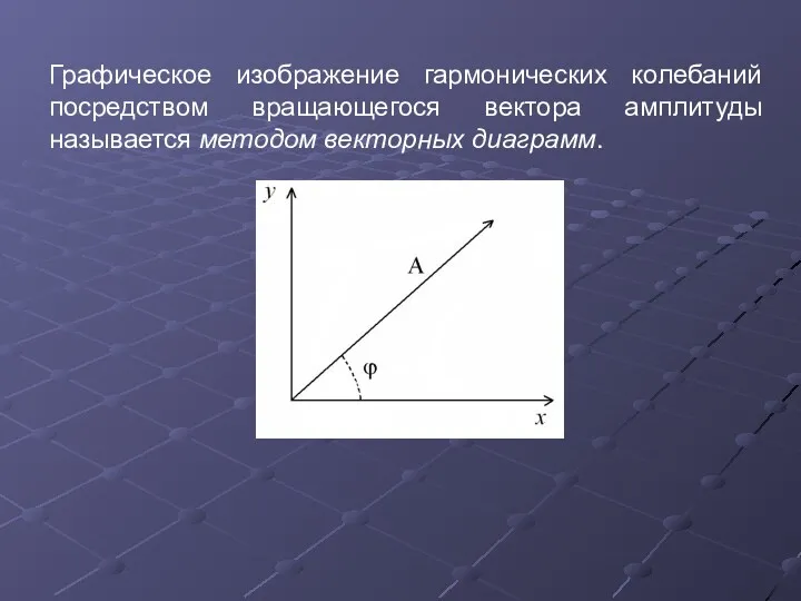 Графическое изображение гармонических колебаний посредством вращающегося вектора амплитуды называется методом векторных диаграмм.