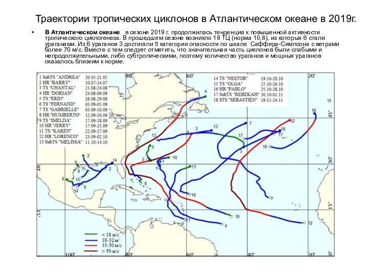 Траектории тропических циклонов в Атлантическом океане в 2019г. В Атлантическом