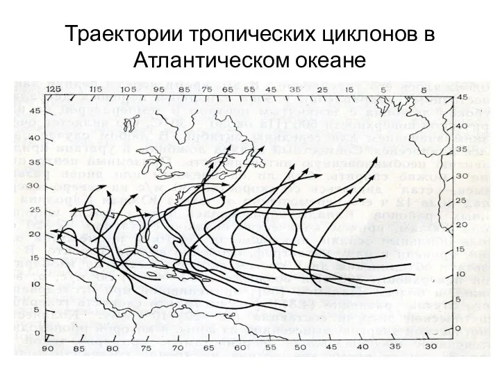 Траектории тропических циклонов в Атлантическом океане