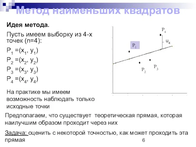 Метод наименьших квадратов Идея метода. Пусть имеем выборку из 4-х точек (n=4): P1