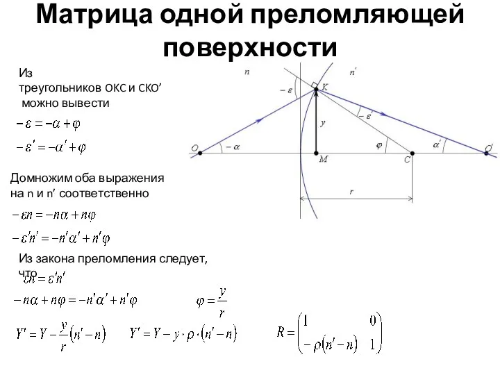Матрица одной преломляющей поверхности Из треугольников OKC и CKO’ можно