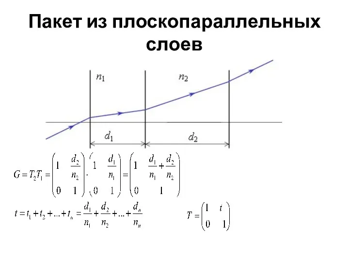 Пакет из плоскопараллельных слоев