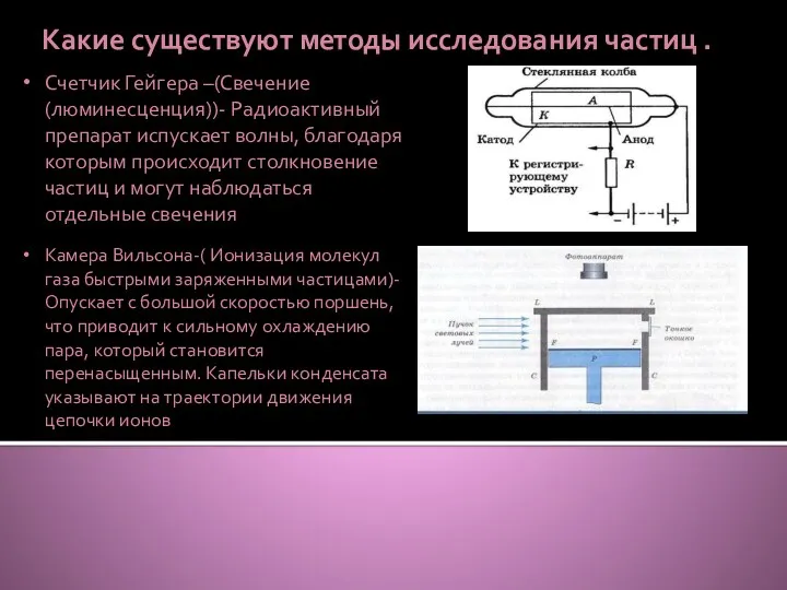 Какие существуют методы исследования частиц . Счетчик Гейгера –(Свечение (люминесценция))-