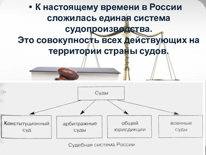 К настоящему времени в России сложилась единая система судопроизводства. Это