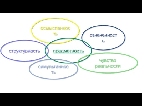 означенность структурность осмысленность предметность чувство реальности симультанность