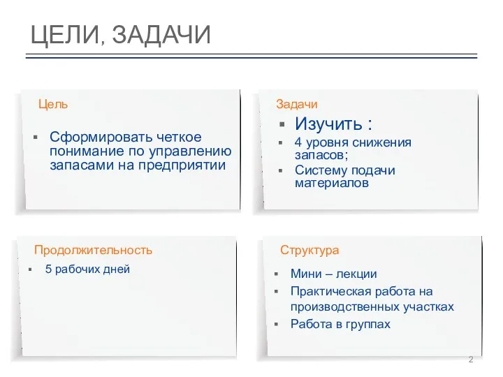 ЦЕЛИ, ЗАДАЧИ Сформировать четкое понимание по управлению запасами на предприятии