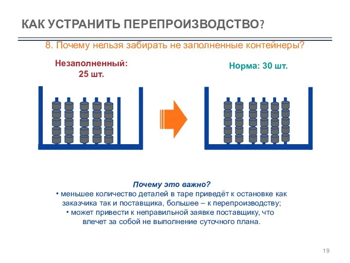 КАК УСТРАНИТЬ ПЕРЕПРОИЗВОДСТВО? Незаполненный: 25 шт. Норма: 30 шт. Почему