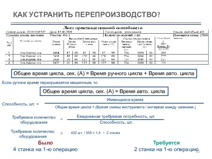 КАК УСТРАНИТЬ ПЕРЕПРОИЗВОДСТВО?