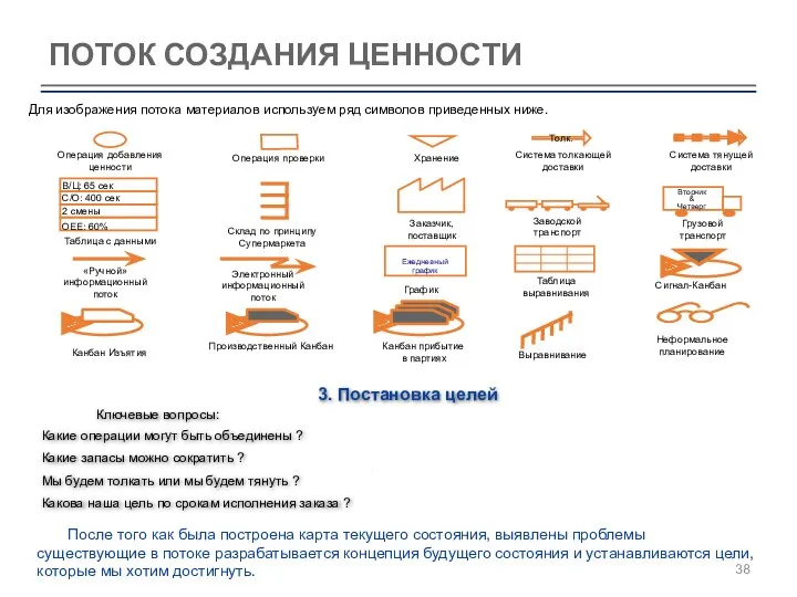 ПОТОК СОЗДАНИЯ ЦЕННОСТИ