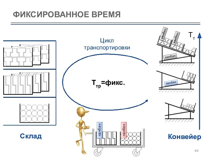 ФИКСИРОВАННОЕ ВРЕМЯ