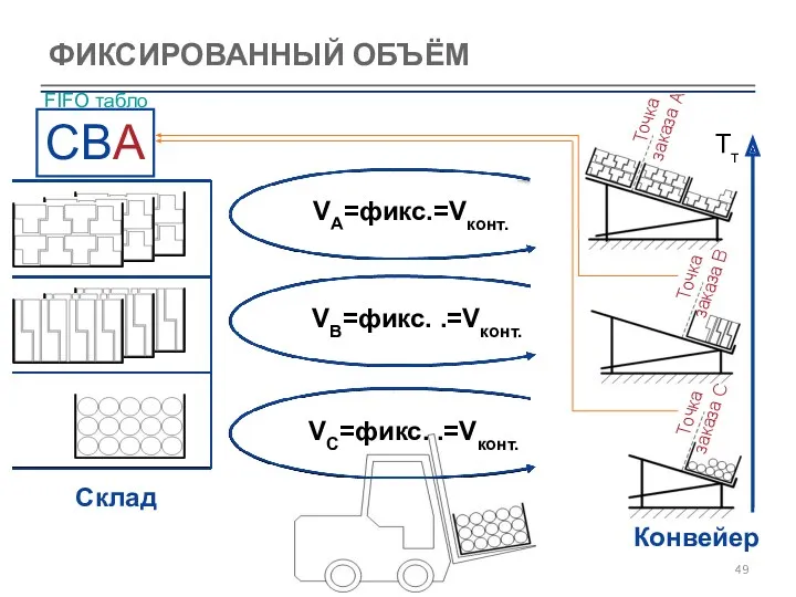 ФИКСИРОВАННЫЙ ОБЪЁМ