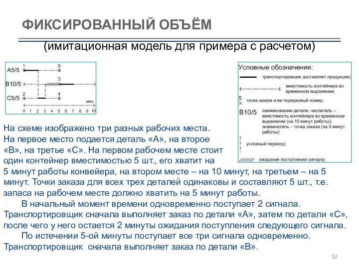 ФИКСИРОВАННЫЙ ОБЪЁМ (имитационная модель для примера с расчетом) На схеме