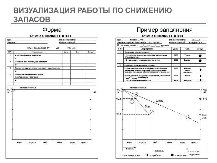 ВИЗУАЛИЗАЦИЯ РАБОТЫ ПО СНИЖЕНИЮ ЗАПАСОВ